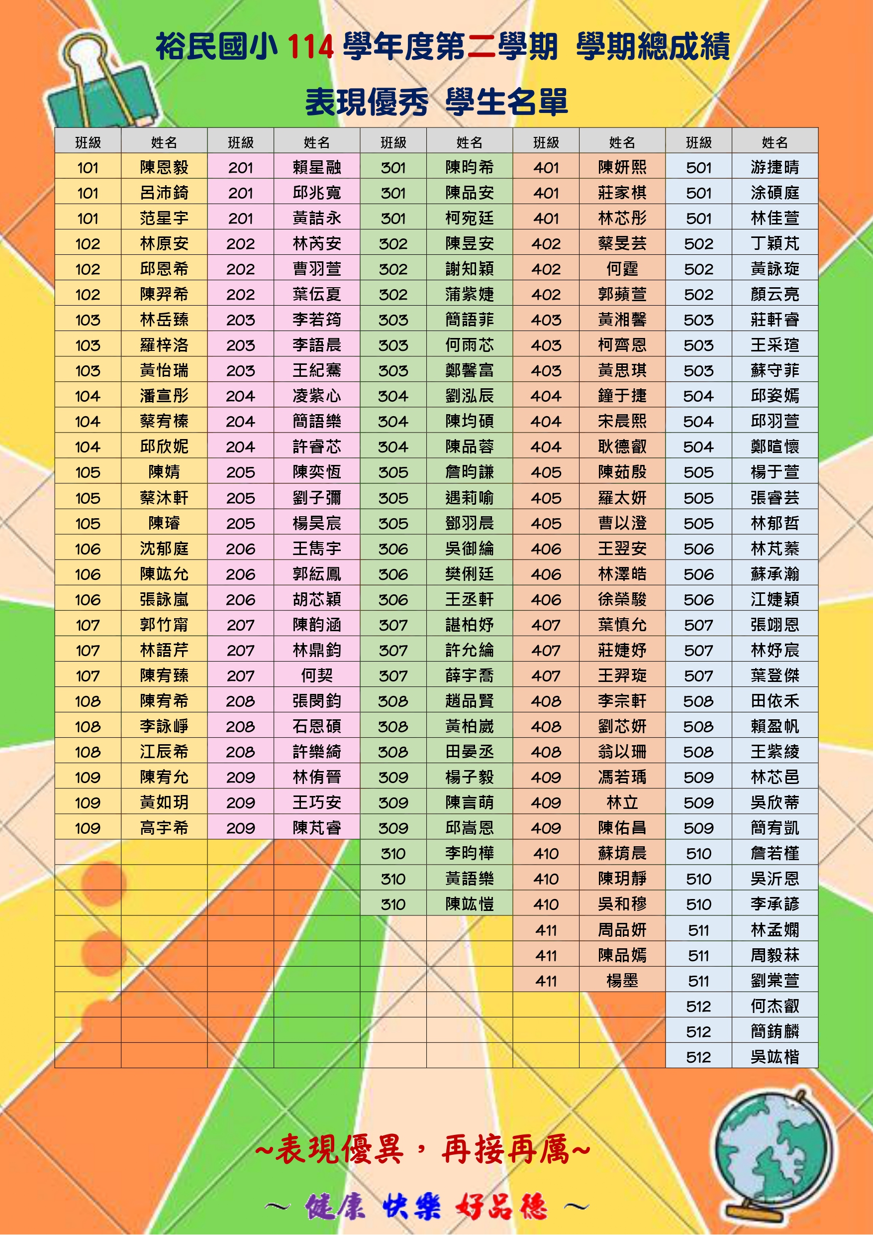 總成績
