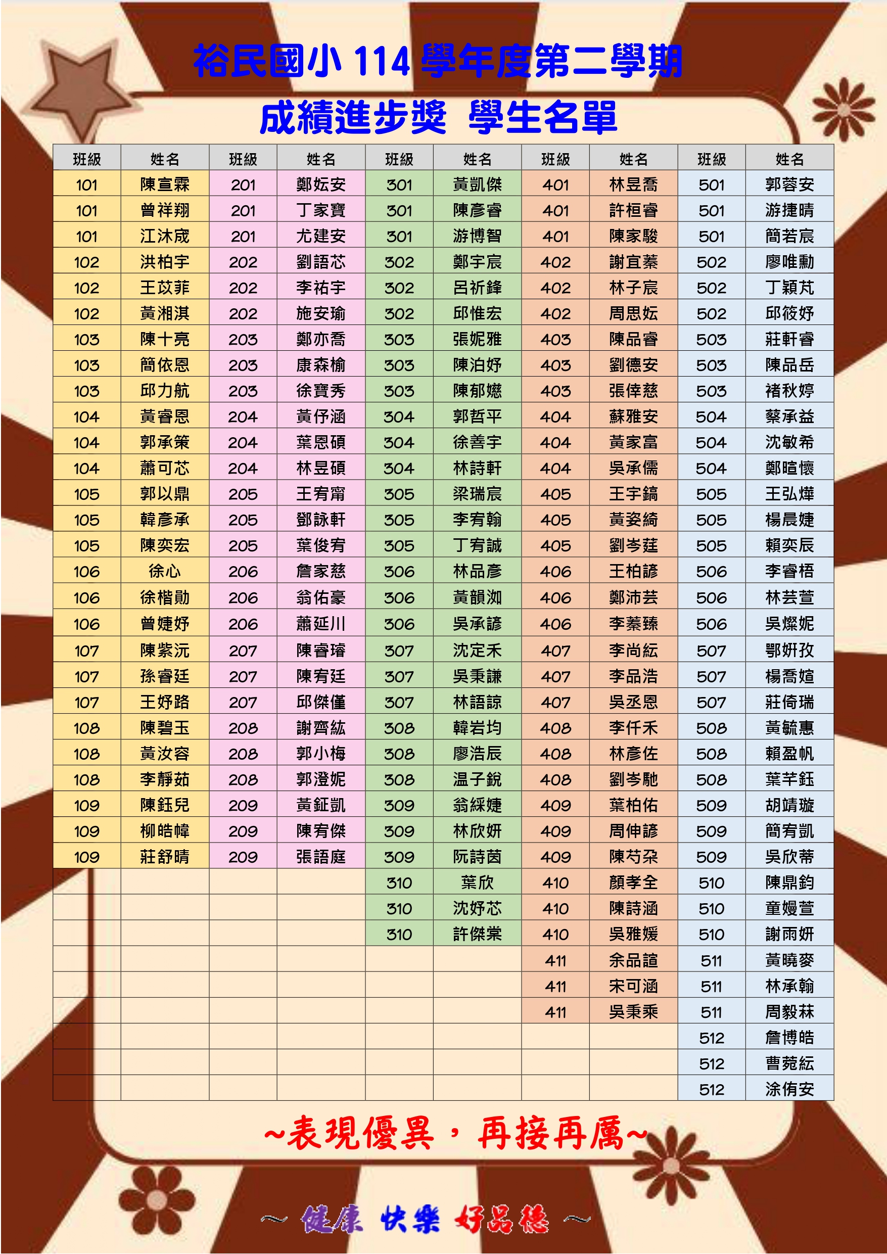 進步獎
