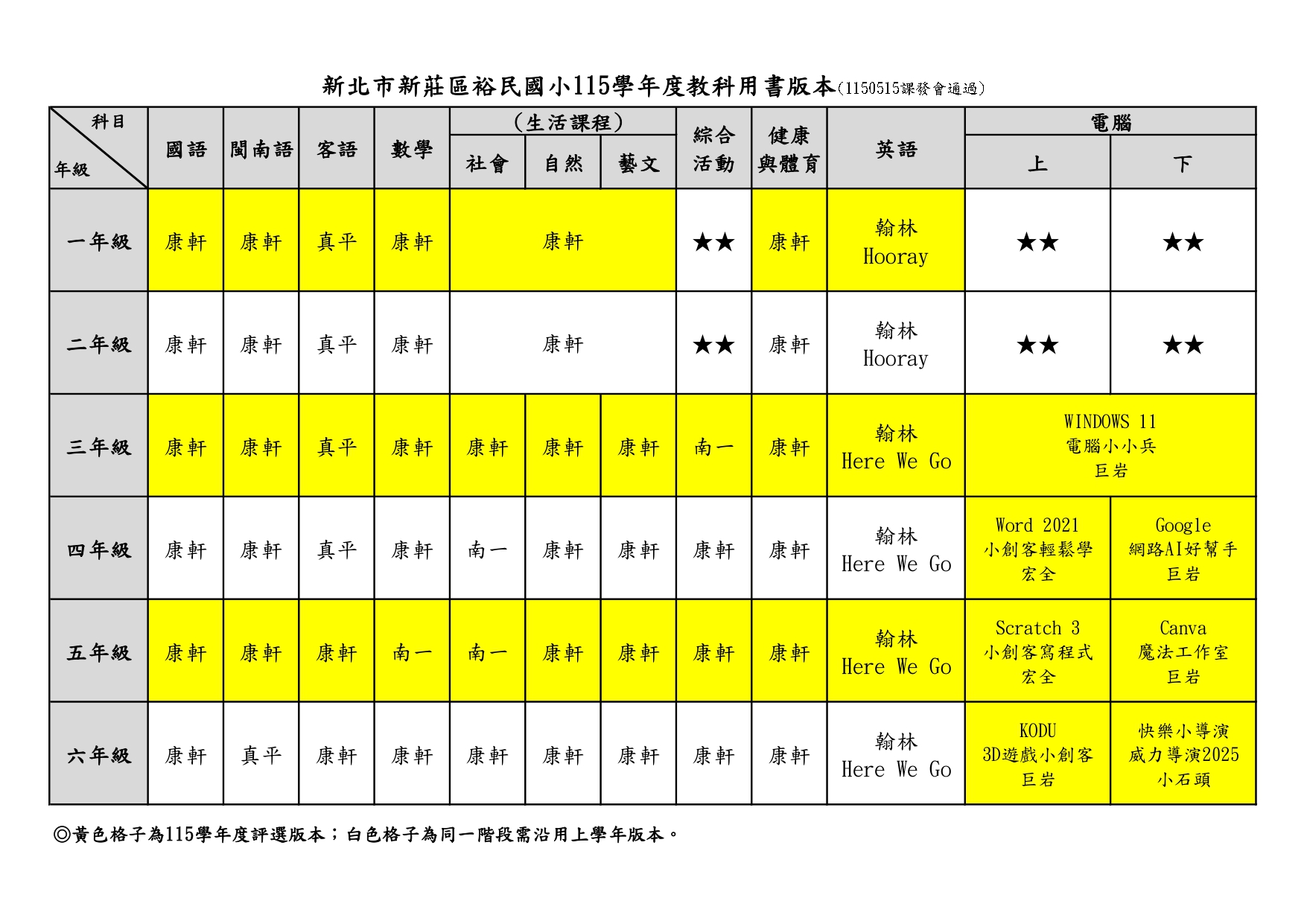 115教科書版本