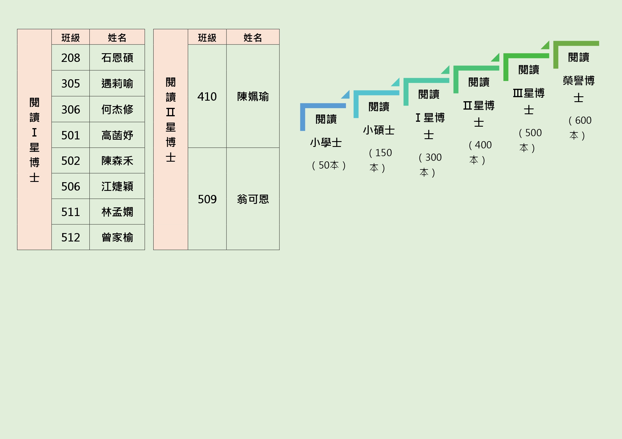 閱讀