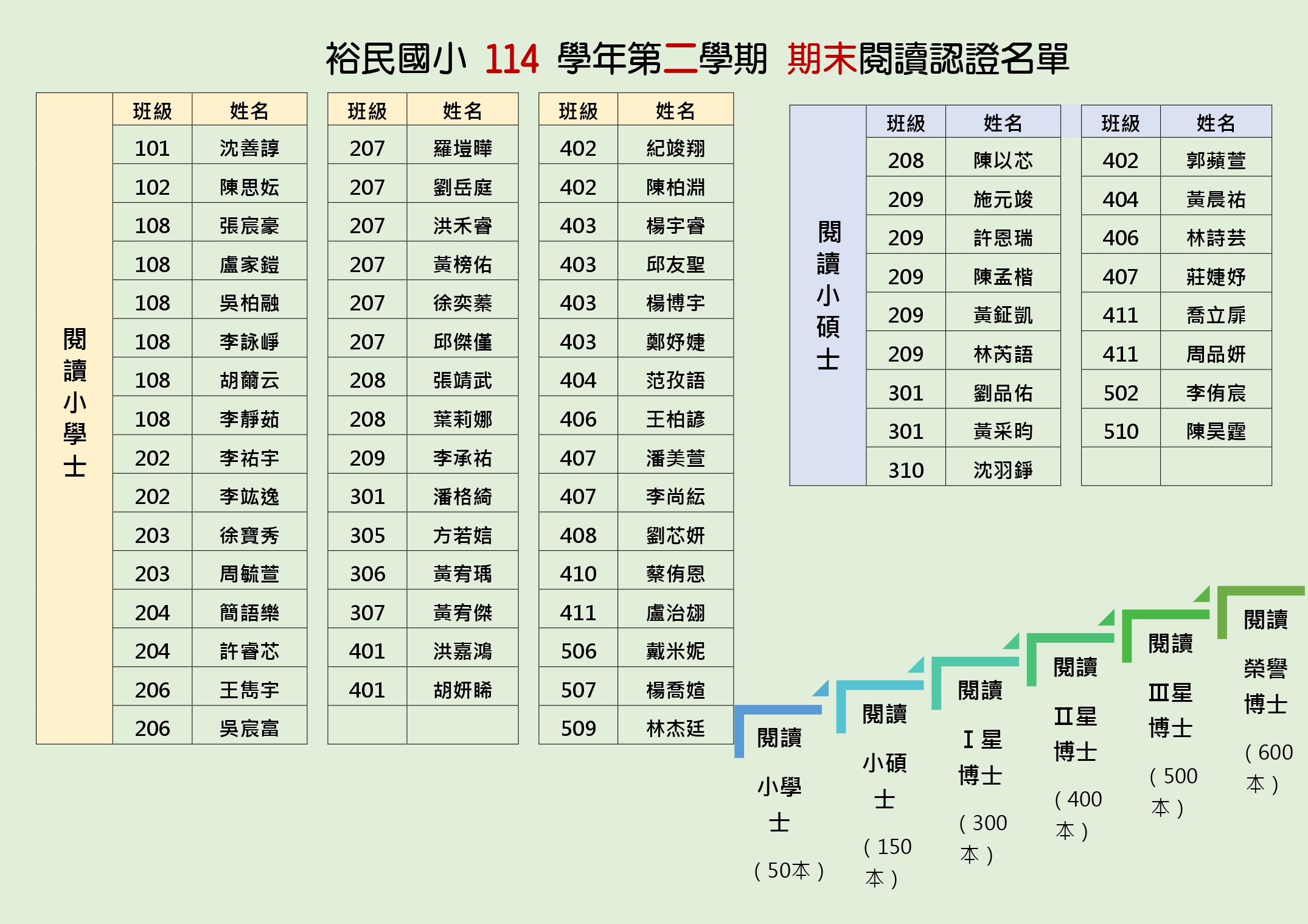 閱讀