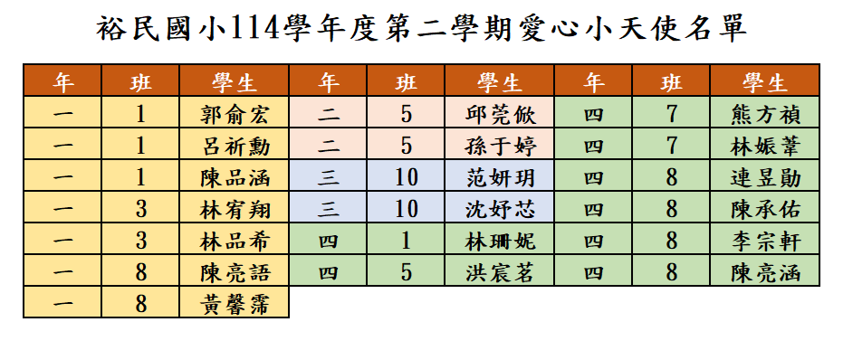 名單