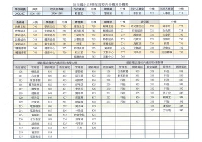 115學年度電話分機表