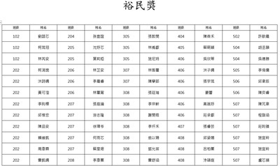 【訓育組】114年6月裕民錦旗、裕民獎得獎名單圖片