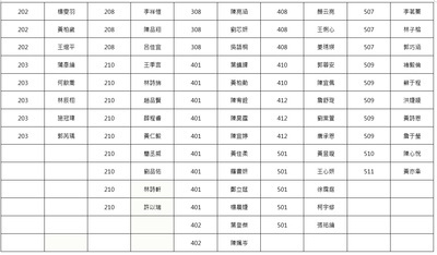 【訓育組】114年6月裕民錦旗、裕民獎得獎名單圖片