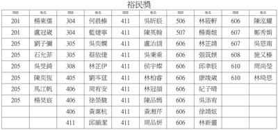 【頒獎表揚】114年9月裕民錦旗裕民獎圖片